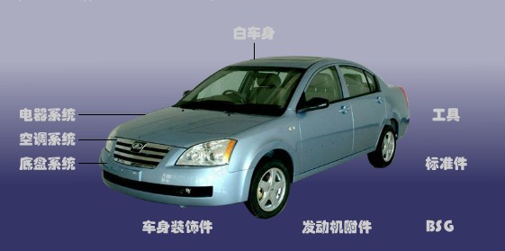 AUTO PARTS FOR CHERY A5 - AltaTec - Professional Automotive